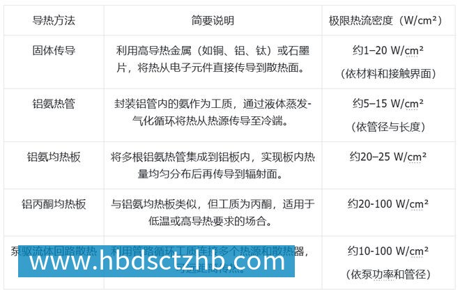 PG电子科技发展有限公司大模型上天、马斯克发射GPU?中国团队直接建「太空超算」(图6)